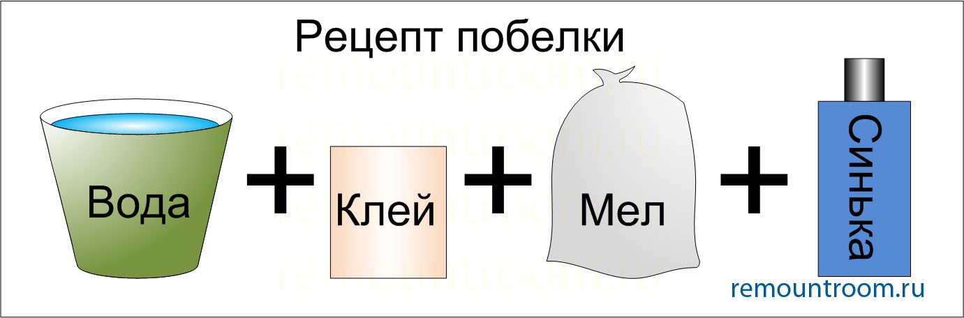 Из чего состоит побелка